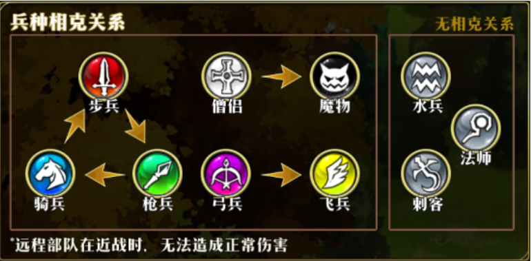 万国觉醒满级以后能做些什么 万国觉醒满级以后能做些什么