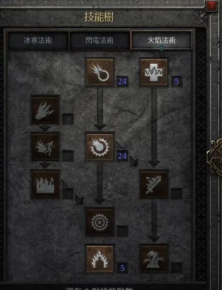 玩暗黑破坏神选哪个职业玩起来更加有趣 玩暗黑破坏神选哪个职业玩起来更加有趣