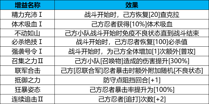如何提升小大蛇丸在火影忍者中的实力