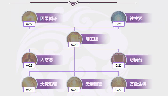 如何在诛仙手游飞升120后合理使用加点 如何在诛仙手游飞升120后合理使用加点