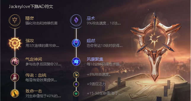 该如何构建小鱼人在英雄联盟手游中的装备