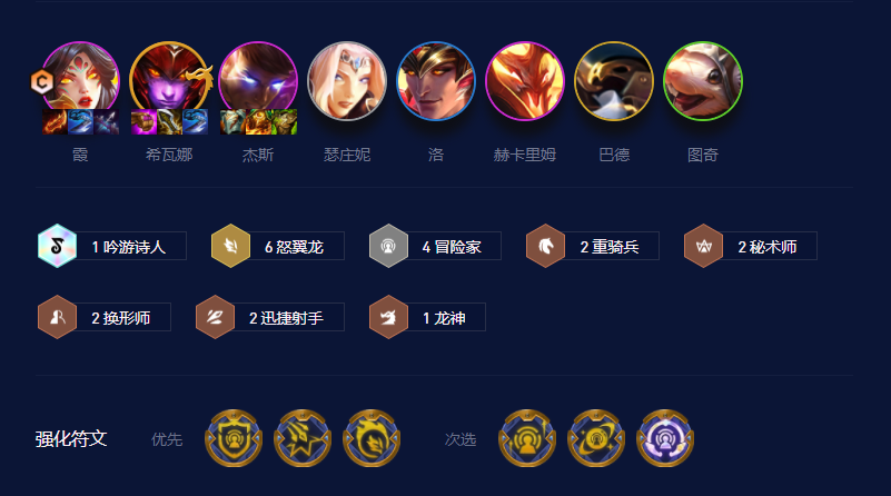 为什么最新云顶之弈攻略阵容备受推崇 为什么最新云顶之弈攻略阵容备受推崇