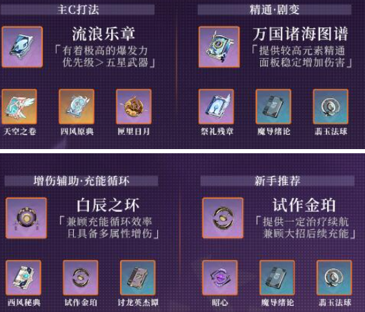 如何找到最适合自己的原神尘歌壶