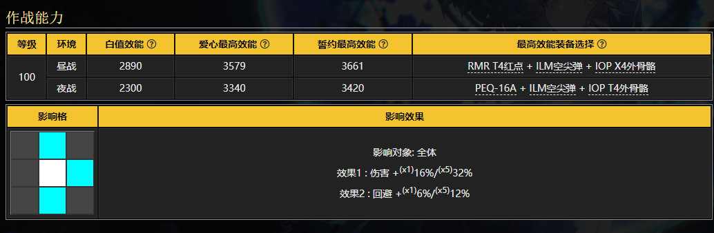 an94在少女前线中是否有竞争力 an94在少女前线中是否有竞争力