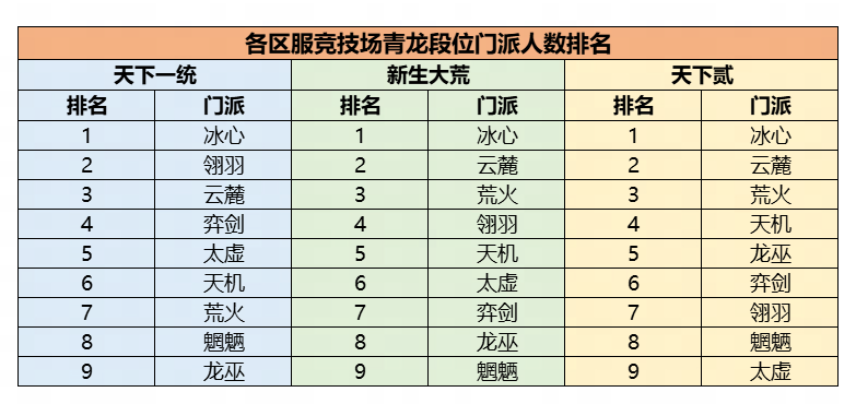 玩刀剑天下时使用屠龙刀需要注意哪些事项 玩刀剑天下时使用屠龙刀需要注意哪些事项