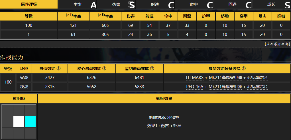 怎样获得少女前线16lab装备 怎样获得少女前线16lab装备