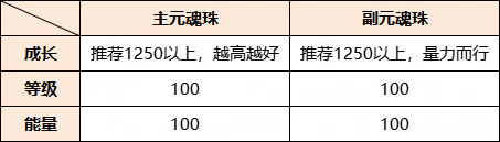 三国霸业征战天下如何觉醒技能