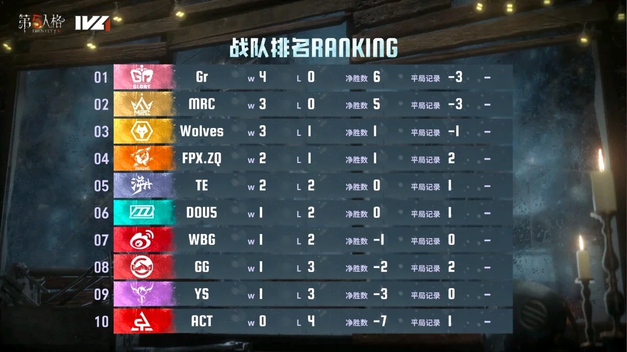 第五人格博士的玩法需要注意哪些策略和技巧