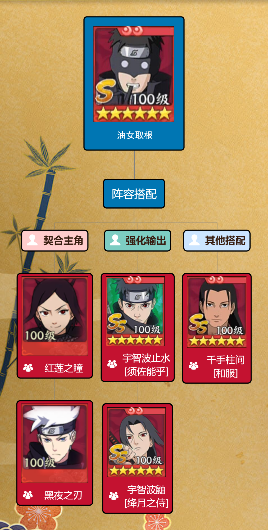 火影忍者防守图有什么值得注意的地方