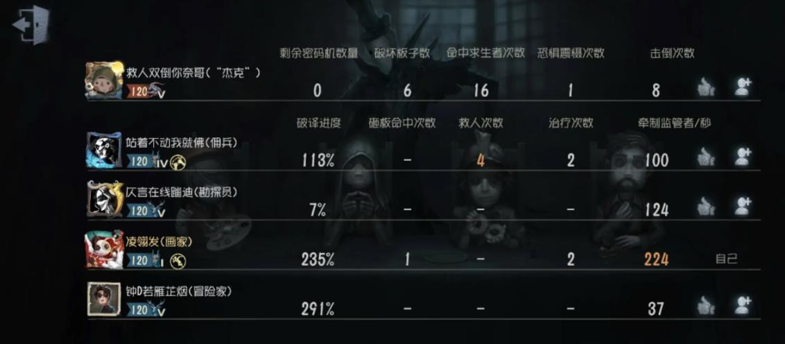 第五人格中备受喜爱的皮肤有哪些选择