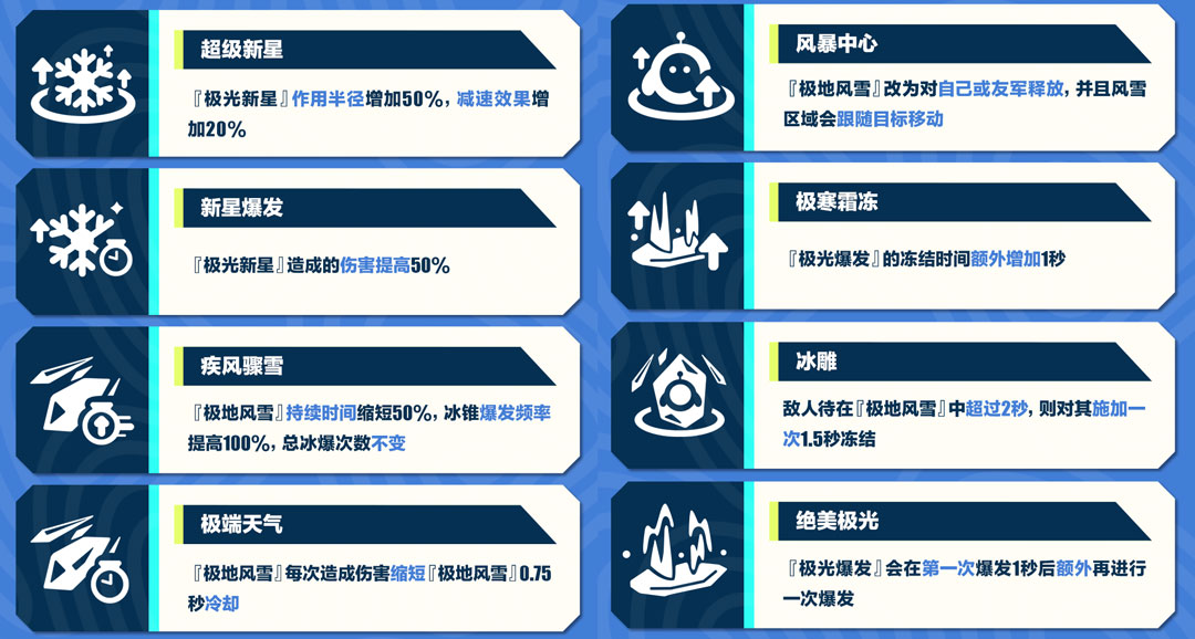 蛋仔派对中如何获得星河弹弹车 蛋仔派对中如何获得星河弹弹车