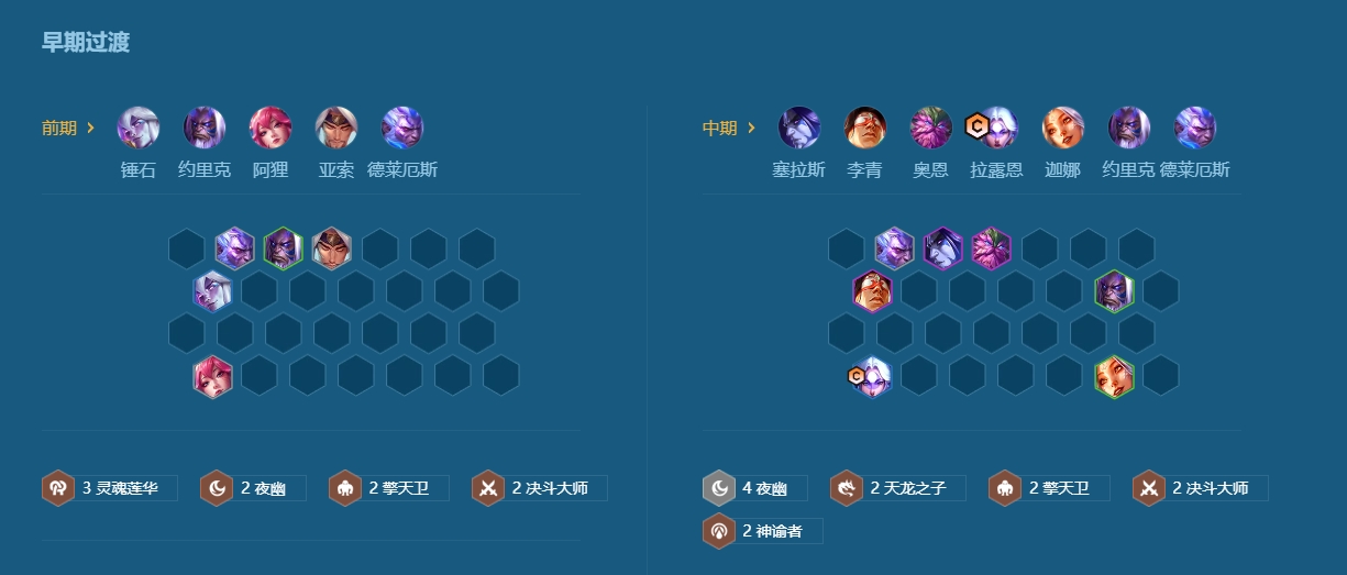 金铲铲之战前期打工仔如何平衡工作和学习 金铲铲之战前期打工仔如何平衡工作和学习