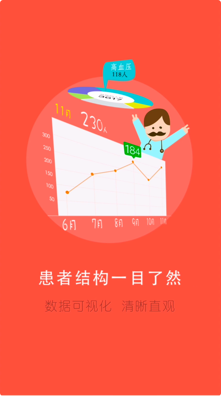 居民健康医生版_截图2