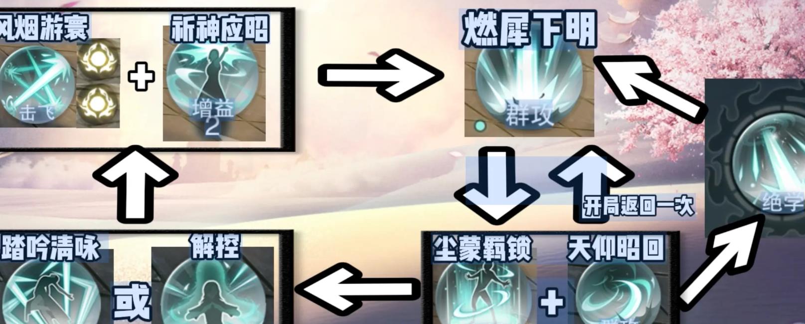 一梦江湖稀有装备攻略有哪些不容错过的步骤