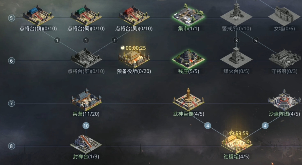 如何提高率土之滨后期发展攻略的效果