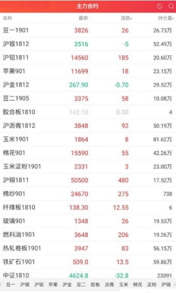 东亚期货