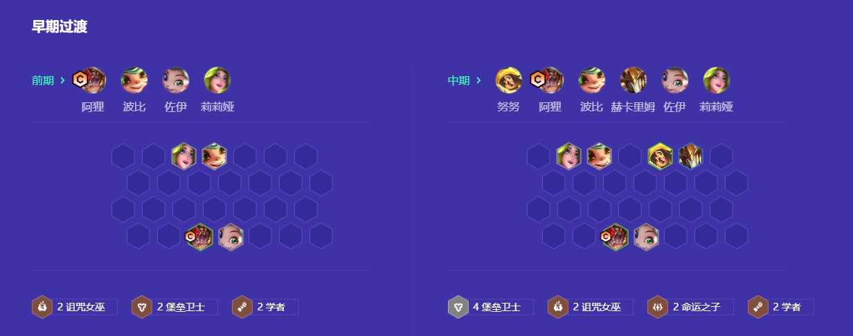 金铲铲之战s7刺转奥拉夫如何与队友配合 金铲铲之战s7刺转奥拉夫如何与队友配合