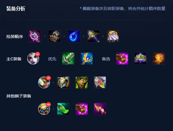 金铲铲之战有哪些适合上分的换形师阵容