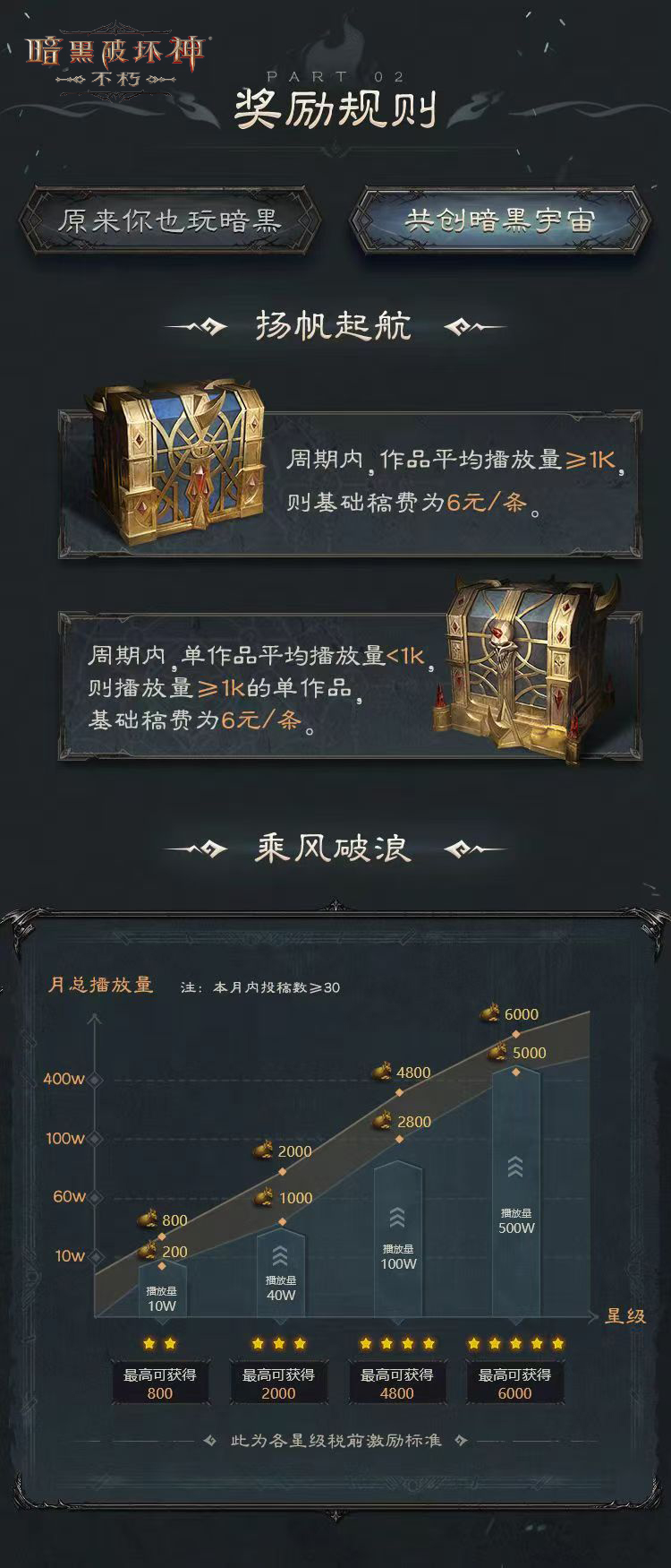 如何正确分配暗黑破坏神死灵法师技能树 如何正确分配暗黑破坏神死灵法师技能树