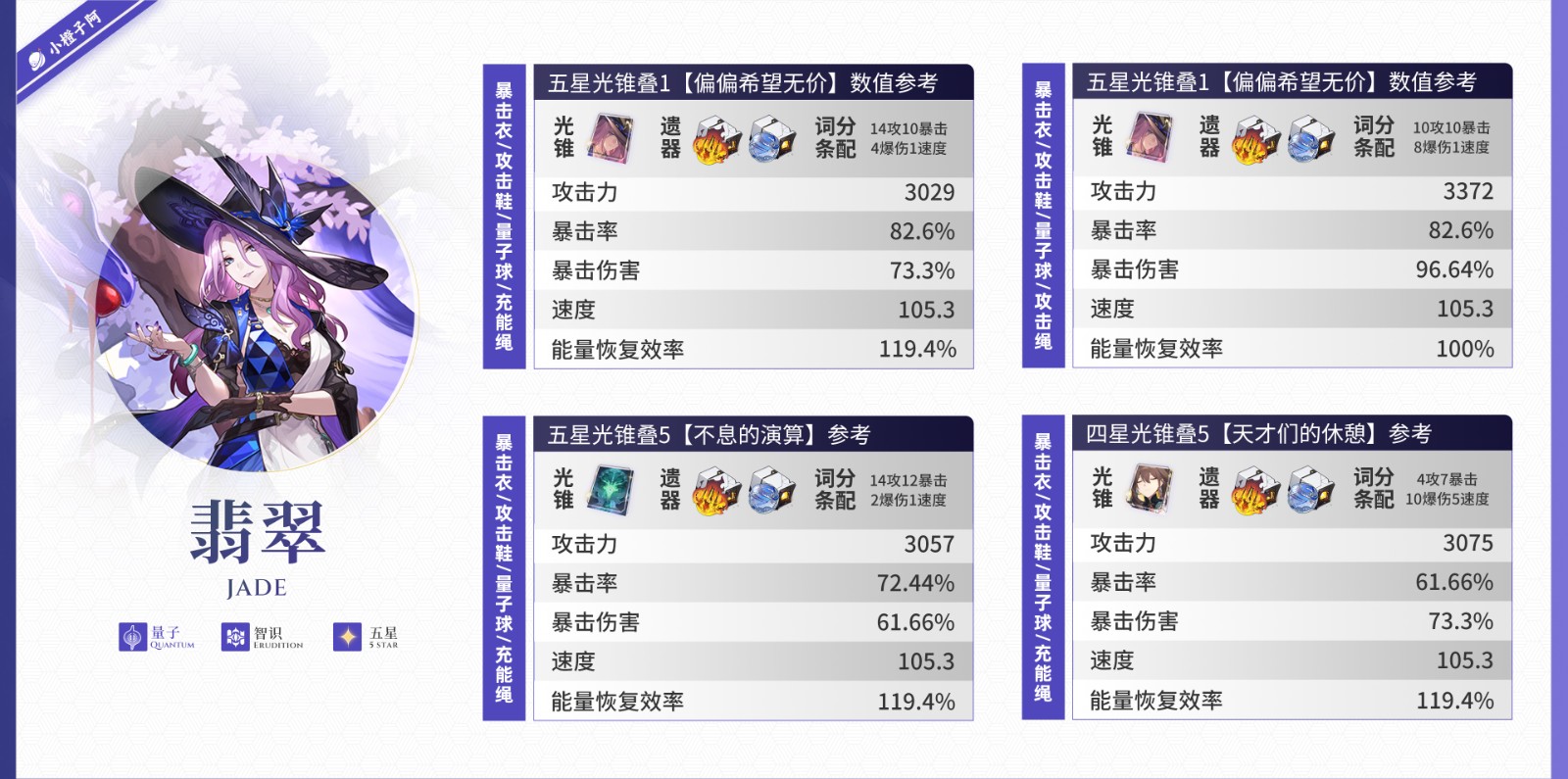 崩坏星穹铁道星穹铁道彦卿装备了什么遗器 崩坏星穹铁道星穹铁道彦卿装备了什么遗器