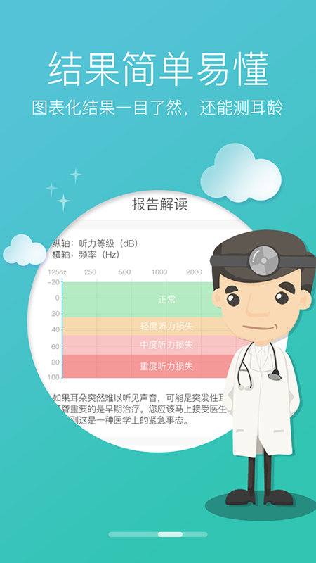 听力测试