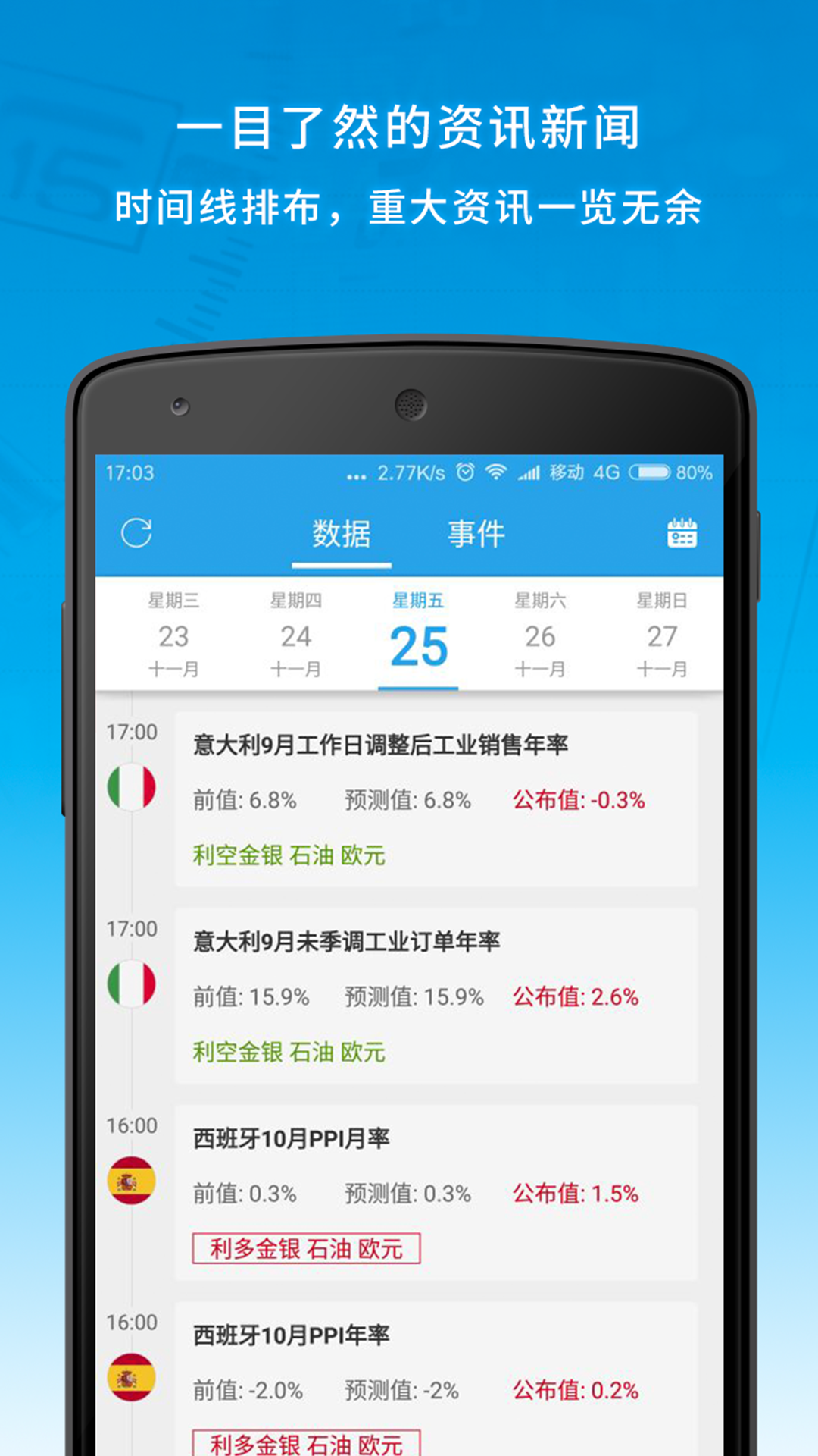 今评财经