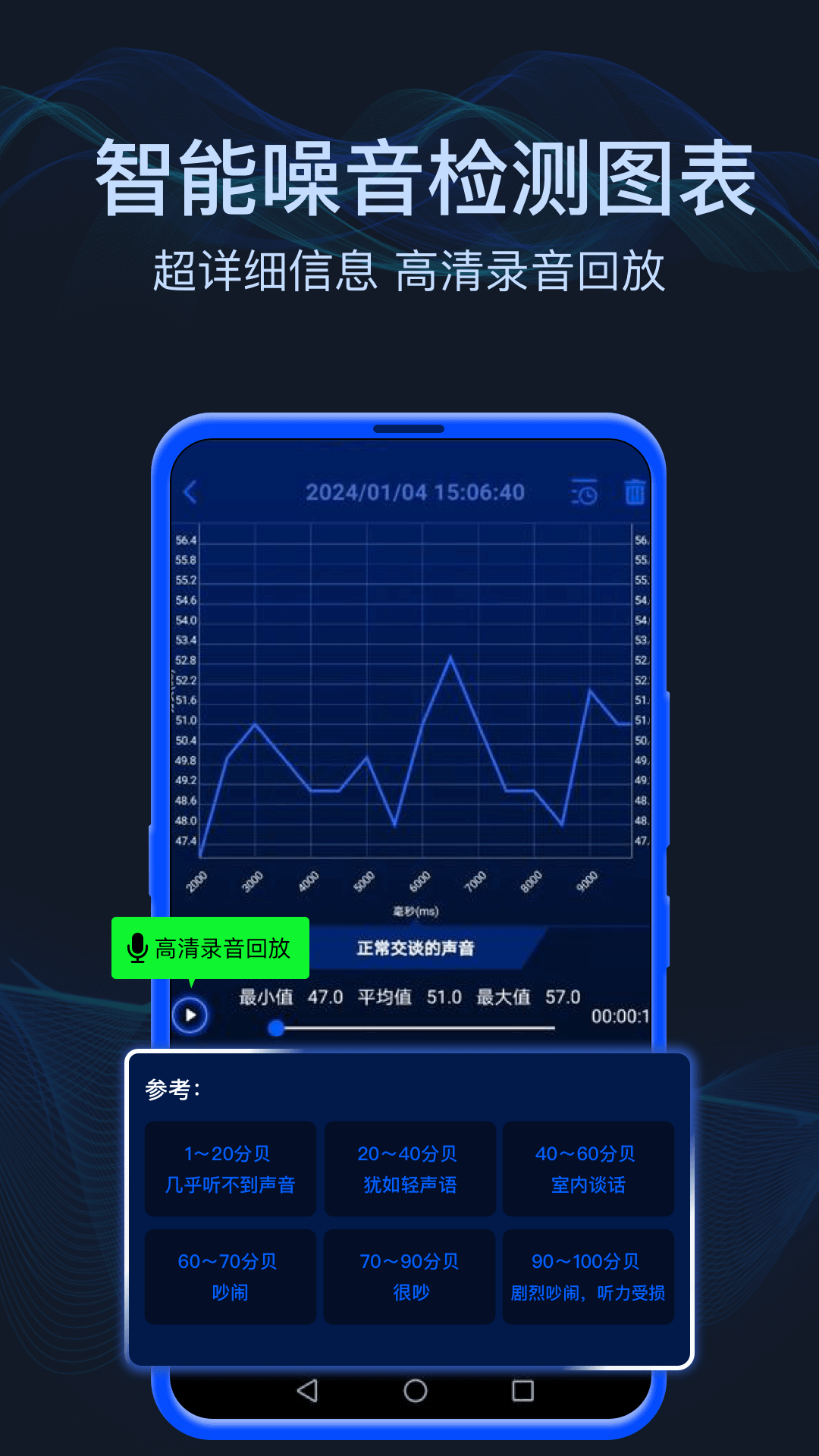 噪音测试