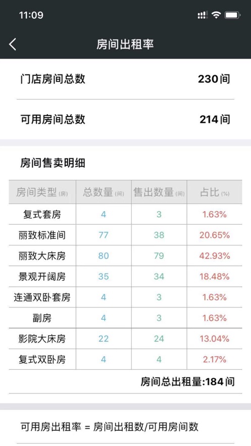 酒店掌控_截图1