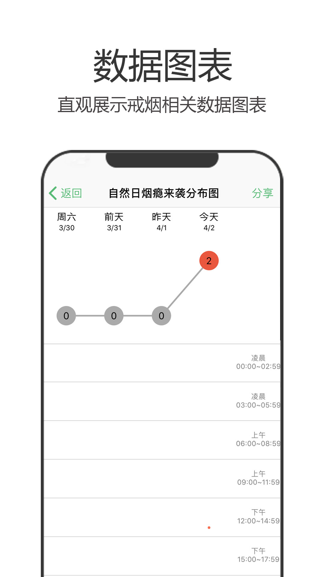 戒烟_截图1