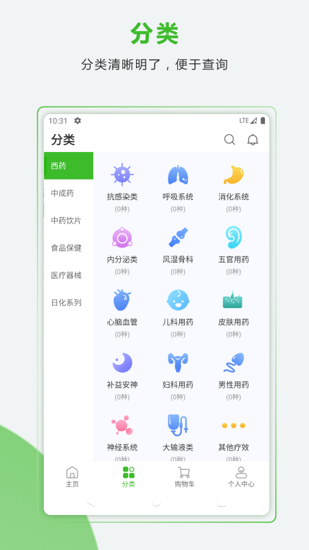 药易