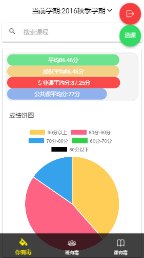 成绩有毒