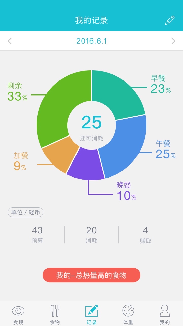 吃不胖