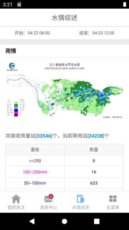 长江水情