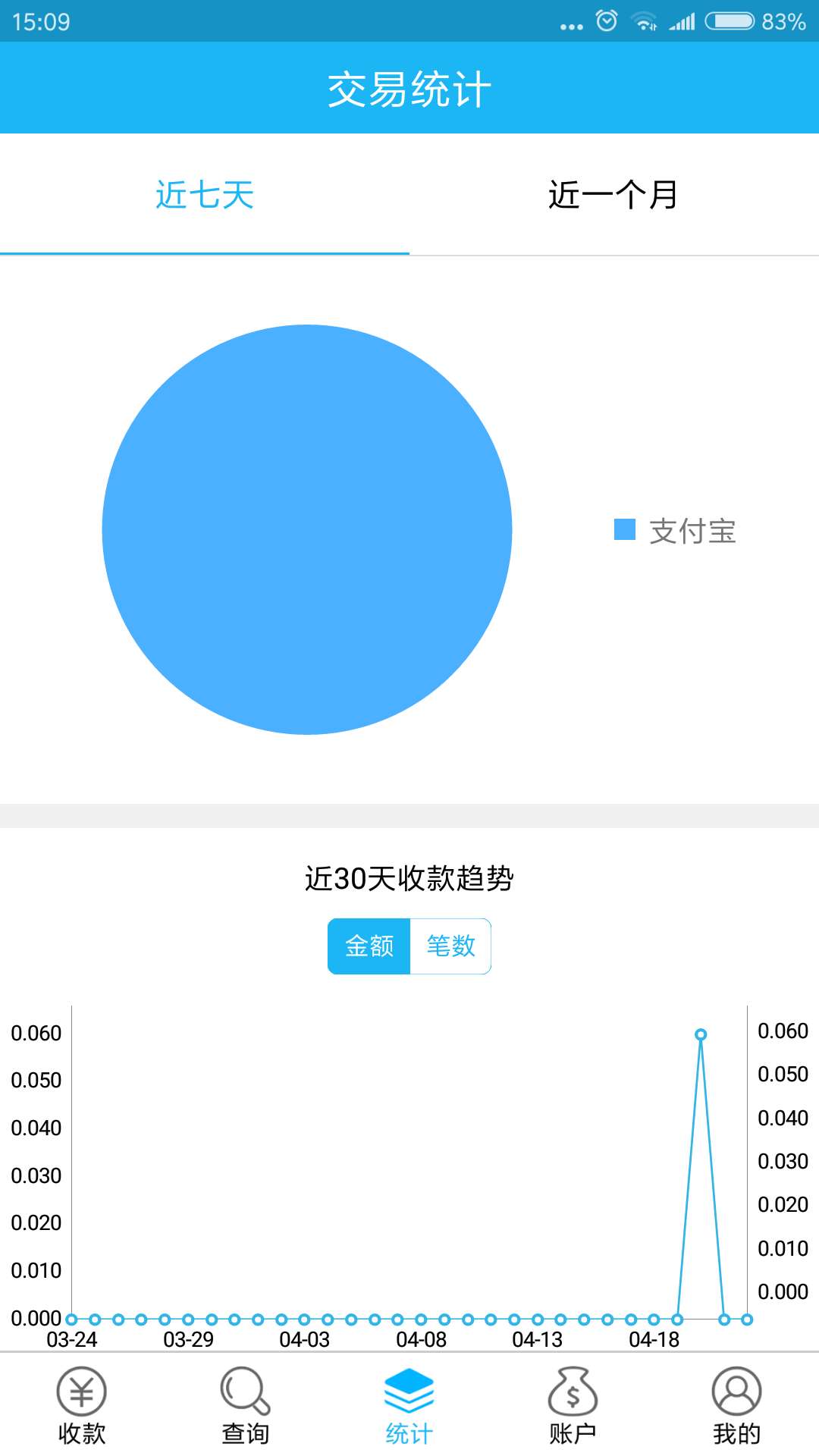 多友财