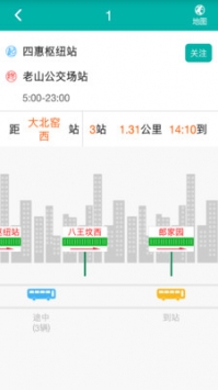 北京汽车指标