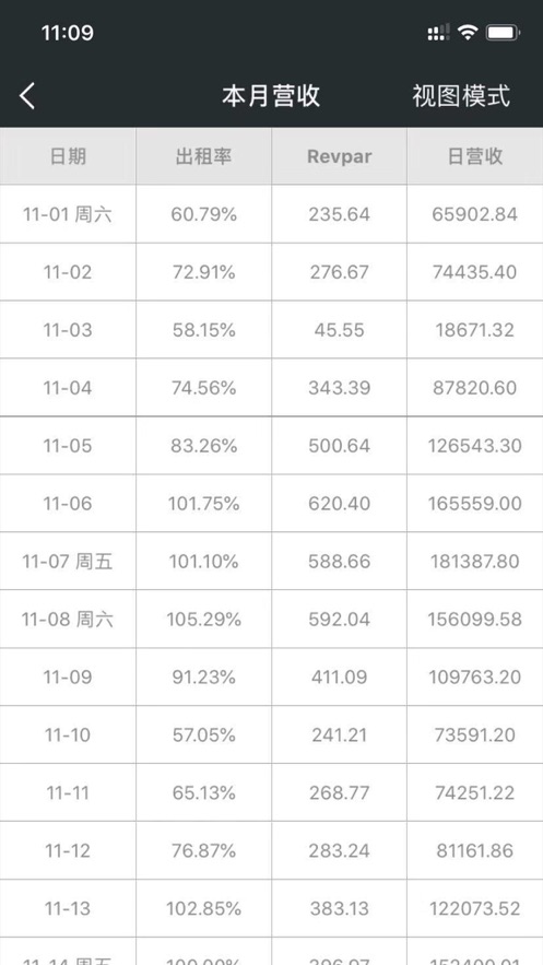 酒店掌控_截图3