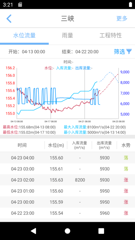 长江水情