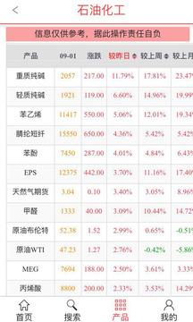 百川行情王