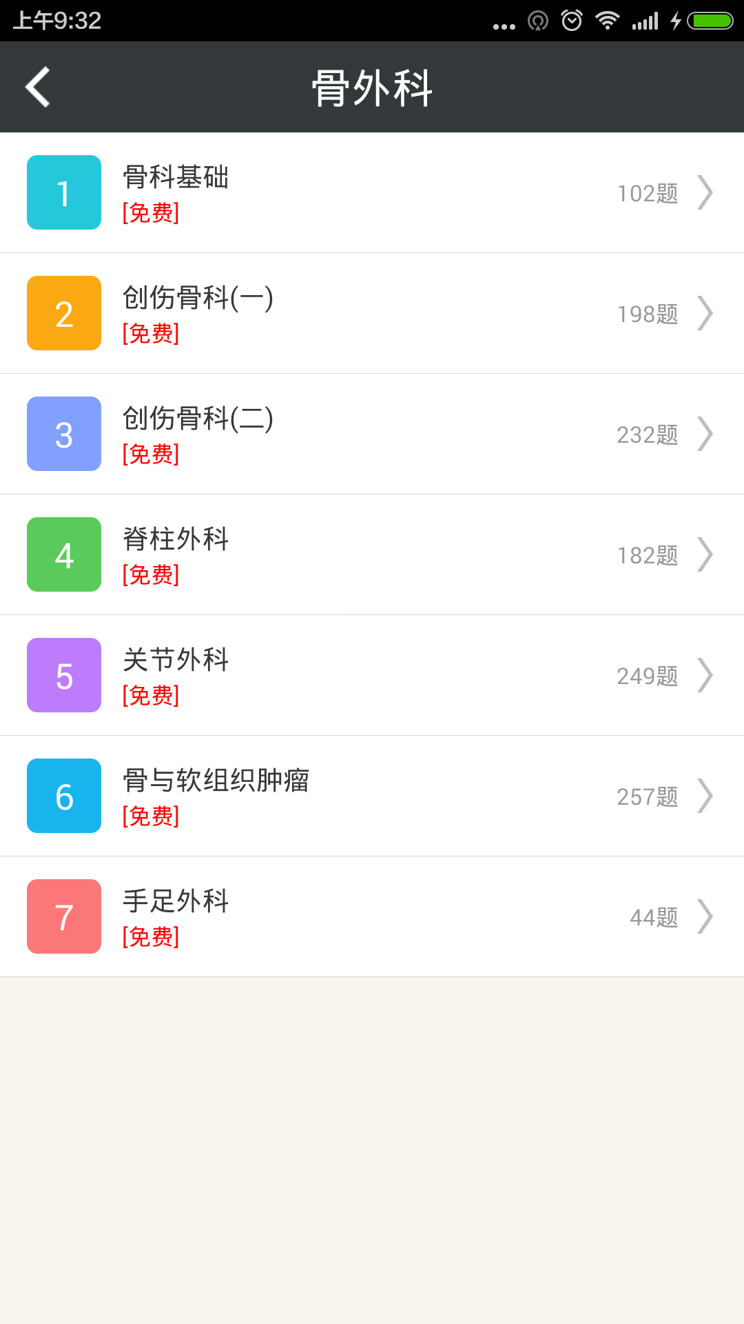 骨外科高级职称总题库