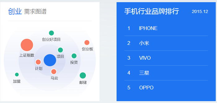 百度指数