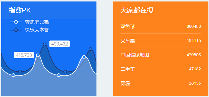 百度指数