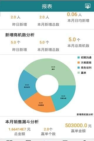 点点销售