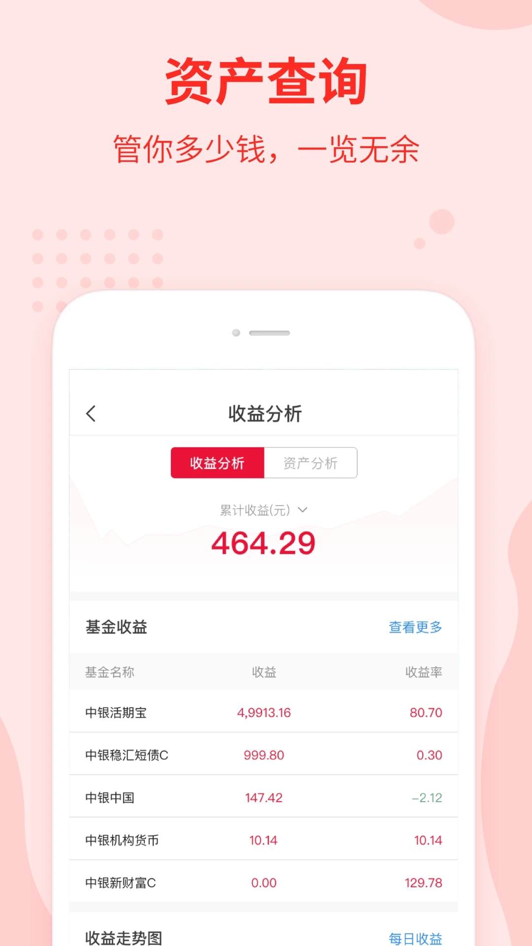 中银基金查询