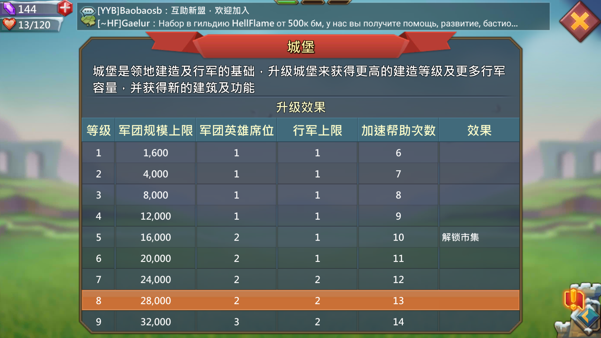 王国纪元边境之门78关的挑战有多难 王国纪元边境之门78关的挑战有多难