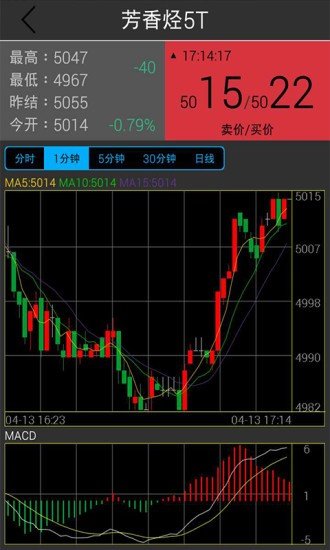 中原大宗商品交易中心