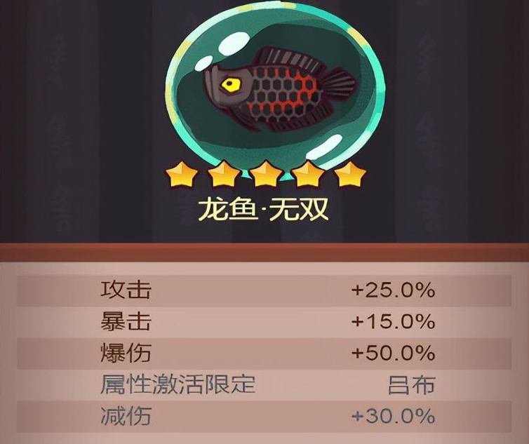 咸鱼之王五红最强阵容2023怎么样 咸鱼之王五红最强阵容2023怎么样
