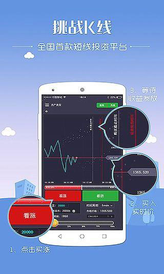 挑战k线