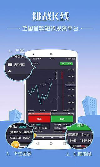 挑战k线