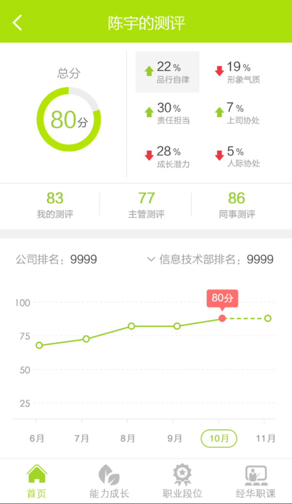 效能王