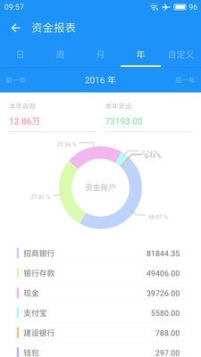 金蝶云进销存_截图3